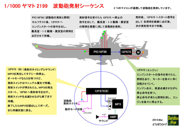 波動砲発射シーケンス.jpg